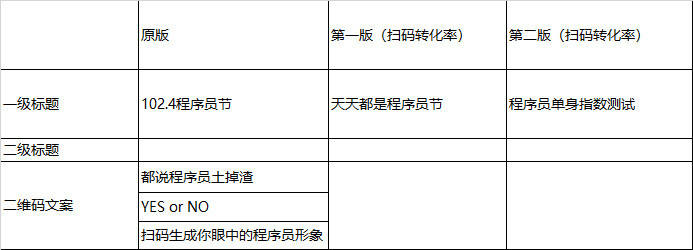 广告人干货库 公众号「互联网公司时尚穿搭指南」拉新活动复盘拆解-广告人干货库
