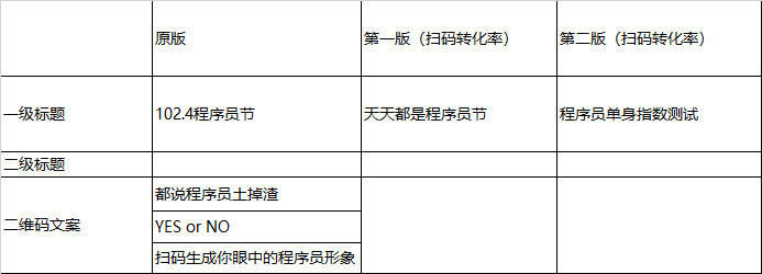 广告人干货库