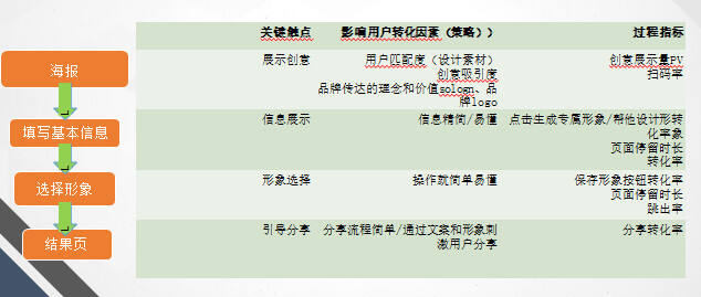 广告人干货库 公众号「互联网公司时尚穿搭指南」拉新活动复盘拆解-广告人干货库