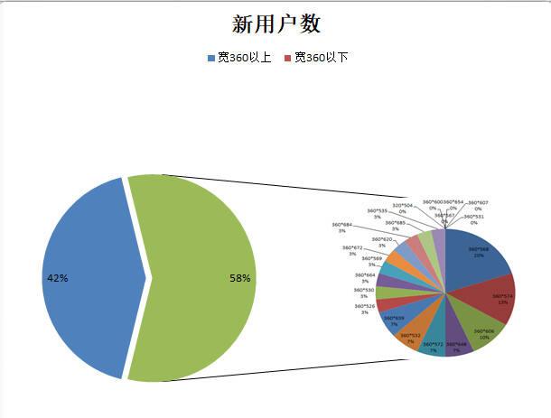广告人干货库 公众号「互联网公司时尚穿搭指南」拉新活动复盘拆解-广告人干货库