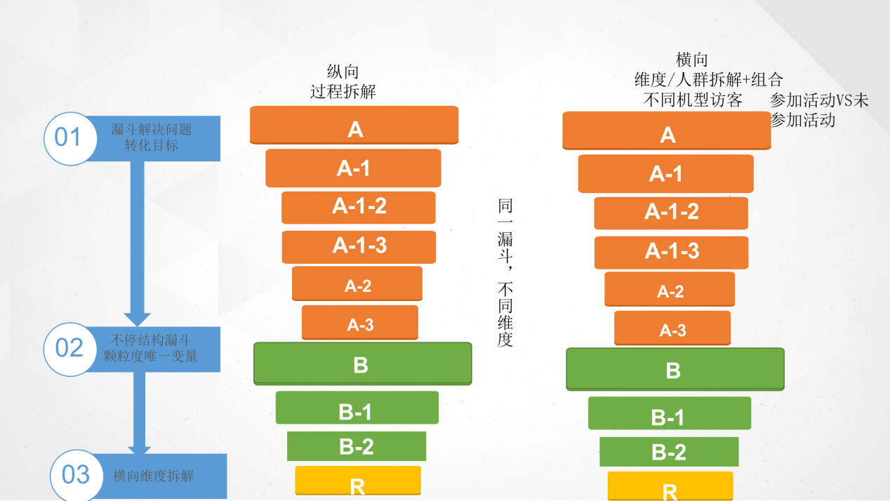 广告人干货库 公众号「互联网公司时尚穿搭指南」拉新活动复盘拆解-广告人干货库
