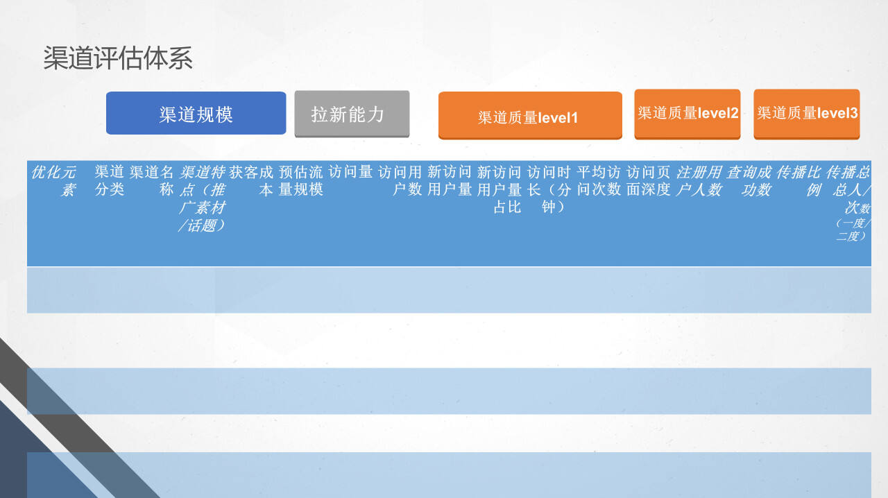 广告人干货库
