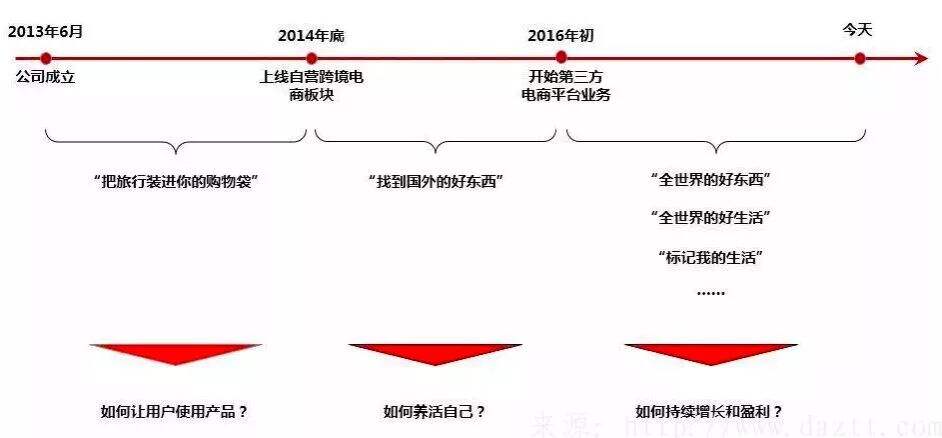 Keep「自律给我自由」案例赏析-广告人干货库