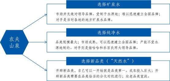 广告人干货库 农夫山泉4大市场战役案例赏析-广告人干货库
