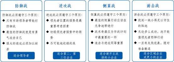 广告人干货库 农夫山泉4大市场战役案例赏析-广告人干货库