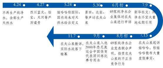 农夫山泉4大市场战役案例赏析-广告人干货库