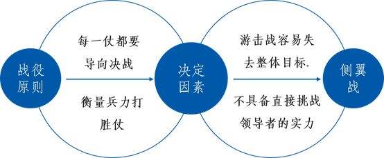 广告人干货库 农夫山泉4大市场战役案例赏析-广告人干货库