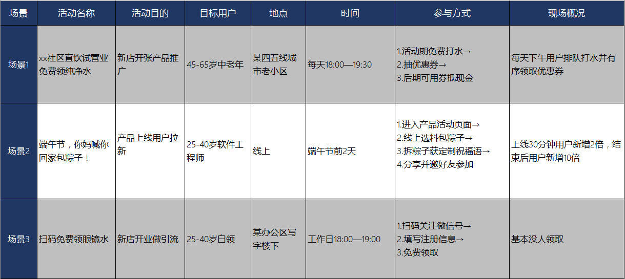 广告人干货库 三种活动,三种结果:论掌握人性对活动运营的重要性-广告人干货库