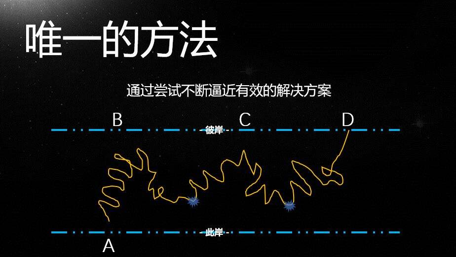 广告人干货库 精益方法论:谁最痛,谁就是核心用户-广告人干货库