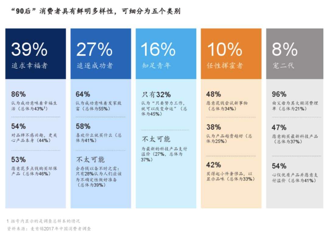 广告人干货库 5个案例告诉你,用户需求洞察该怎样做?-广告人干货库