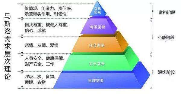 广告人干货库 一篇文带你读懂:需求到底是个什么玩意儿?-广告人干货库