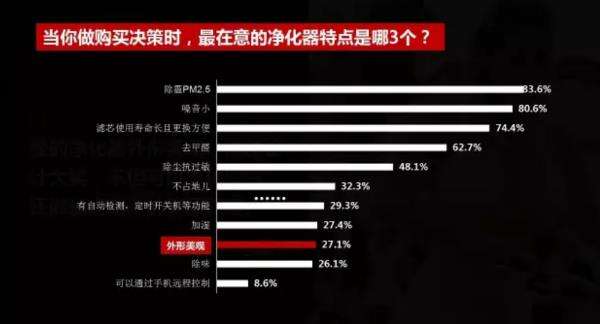 广告人干货库 奥美数据大神:不做无效的营销,从不做无效的用户画像开始-广告人干货库