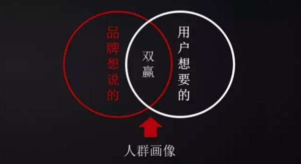 广告人干货库 奥美数据大神:不做无效的营销,从不做无效的用户画像开始-广告人干货库
