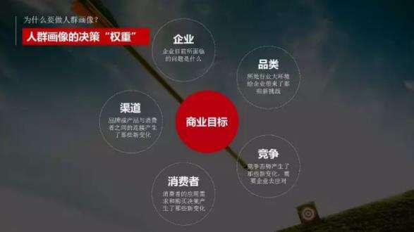 广告人干货库 奥美数据大神:不做无效的营销,从不做无效的用户画像开始-广告人干货库