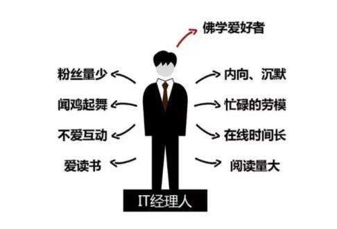 广告人干货库 奥美数据大神:不做无效的营销,从不做无效的用户画像开始-广告人干货库