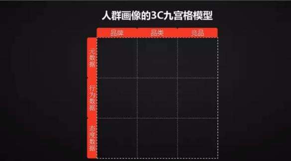 广告人干货库 奥美数据大神:不做无效的营销,从不做无效的用户画像开始-广告人干货库
