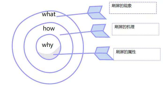 广告人干货库 网易、KEEP、999等刷屏高手告诉你,刷屏背后的秘密是什么?-广告人干货库