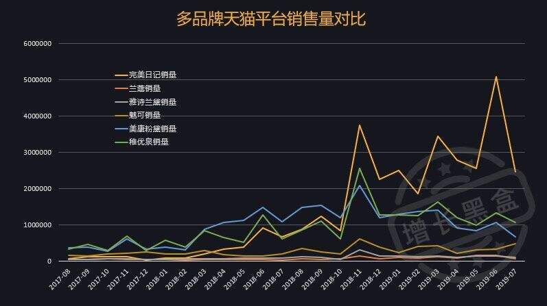 完美日记「小红书KOL投放&微信私域流量运营」复盘拆解-广告人干货库