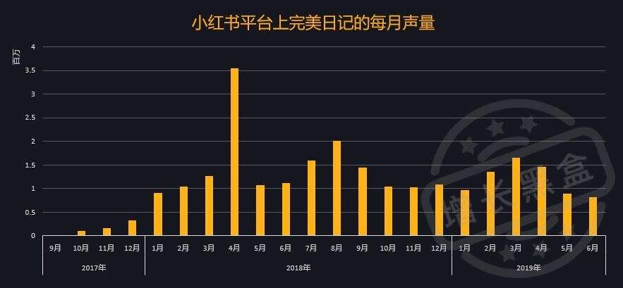 完美日记「小红书KOL投放&微信私域流量运营」复盘拆解-广告人干货库