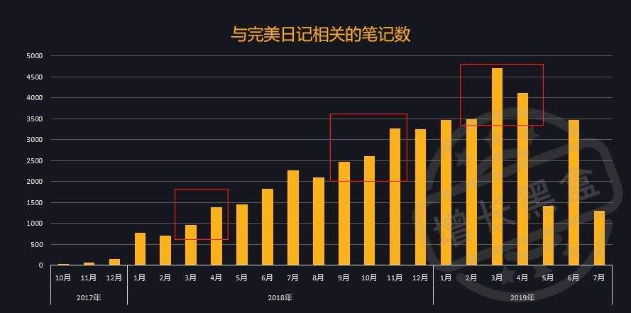 完美日记「小红书KOL投放&微信私域流量运营」复盘拆解-广告人干货库