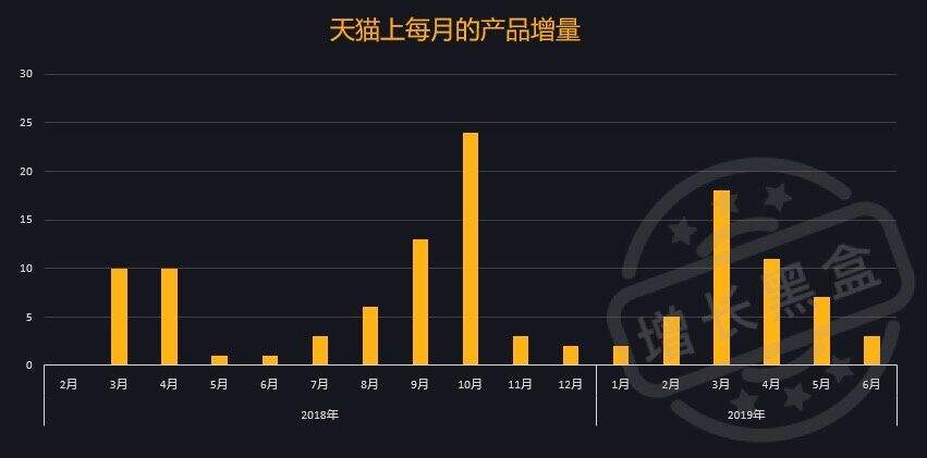 完美日记「小红书KOL投放&微信私域流量运营」复盘拆解-广告人干货库
