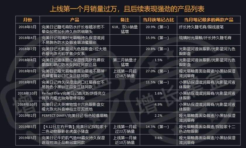 完美日记「小红书KOL投放&微信私域流量运营」复盘拆解-广告人干货库