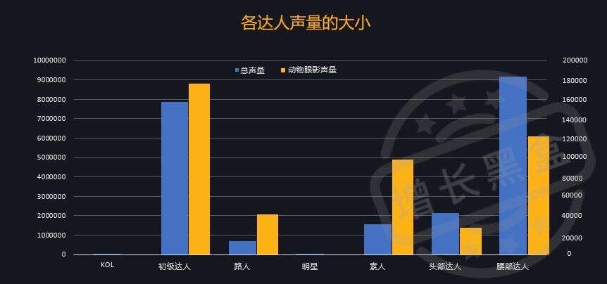 完美日记「小红书KOL投放&微信私域流量运营」复盘拆解-广告人干货库