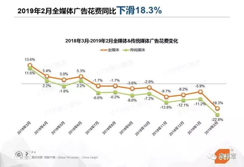 广告人干货库 历史终会抛弃那些不懂“效果广告思维”的品牌人-广告人干货库