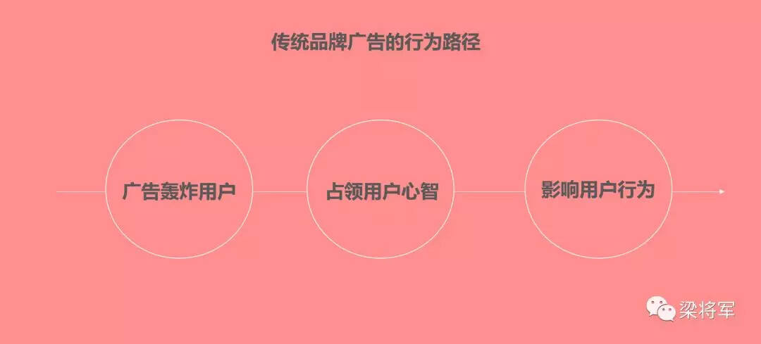 广告人干货库 历史终会抛弃那些不懂“效果广告思维”的品牌人-广告人干货库