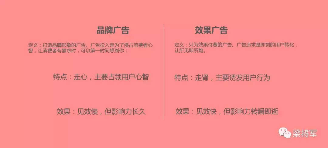 广告人干货库 历史终会抛弃那些不懂“效果广告思维”的品牌人-广告人干货库