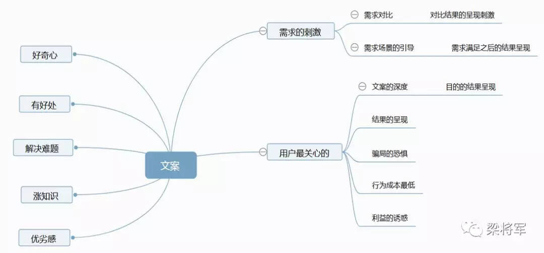 广告人干货库 历史终会抛弃那些不懂“效果广告思维”的品牌人-广告人干货库