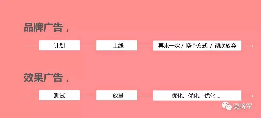 广告人干货库 历史终会抛弃那些不懂“效果广告思维”的品牌人-广告人干货库