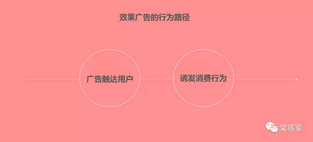 广告人干货库 历史终会抛弃那些不懂“效果广告思维”的品牌人-广告人干货库
