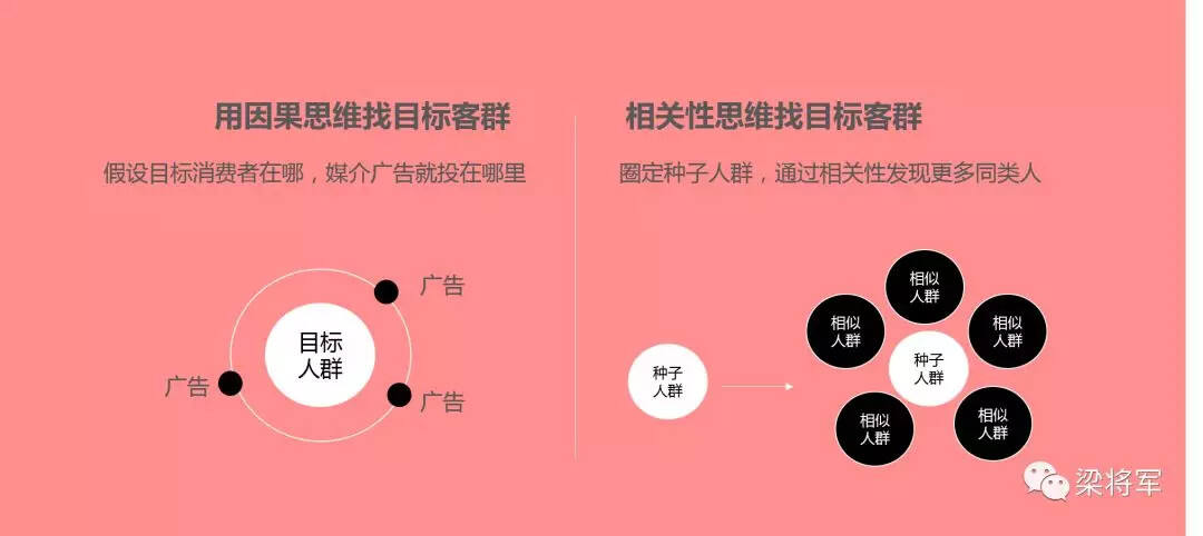 广告人干货库 历史终会抛弃那些不懂“效果广告思维”的品牌人-广告人干货库