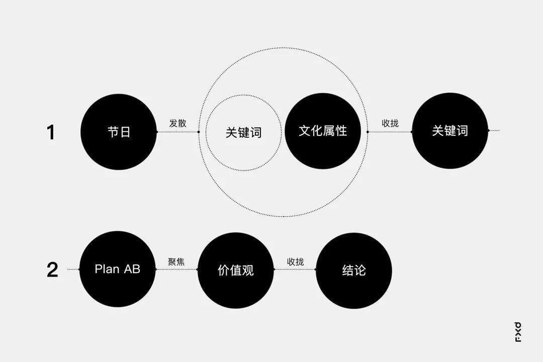 广告人干货库 从零打造「动态节日闪屏」案例拆解-广告人干货库