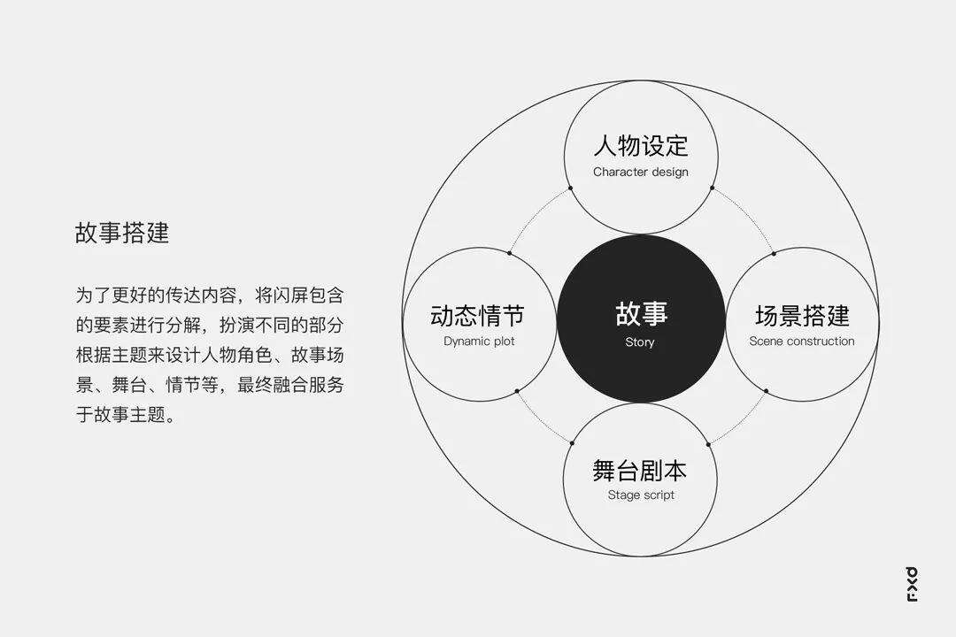 广告人干货库 从零打造「动态节日闪屏」案例拆解-广告人干货库