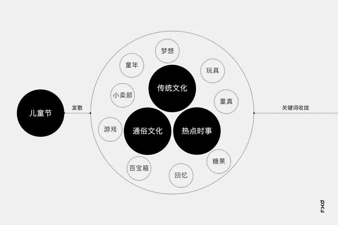 广告人干货库 从零打造「动态节日闪屏」案例拆解-广告人干货库