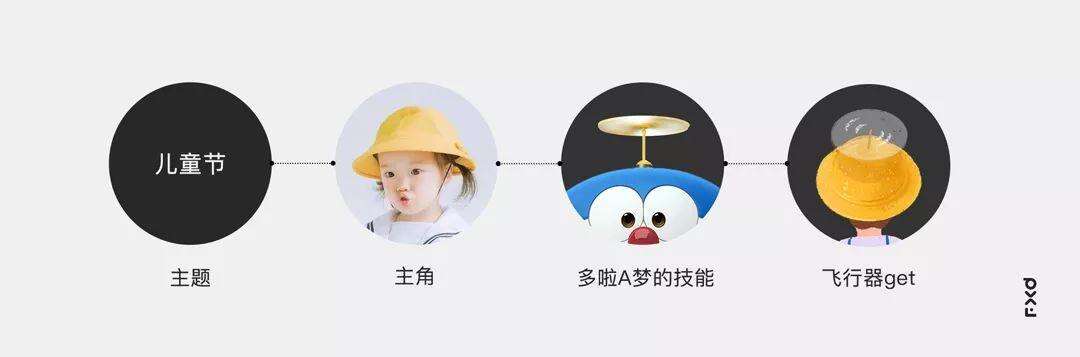 广告人干货库 从零打造「动态节日闪屏」案例拆解-广告人干货库