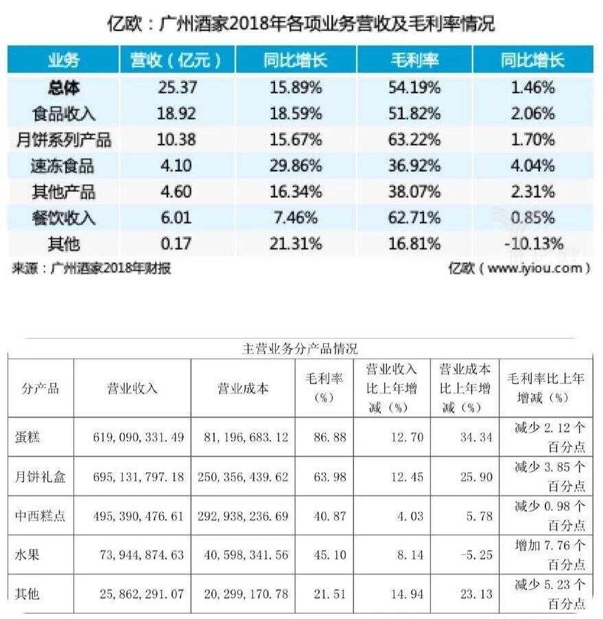 广告人干货库