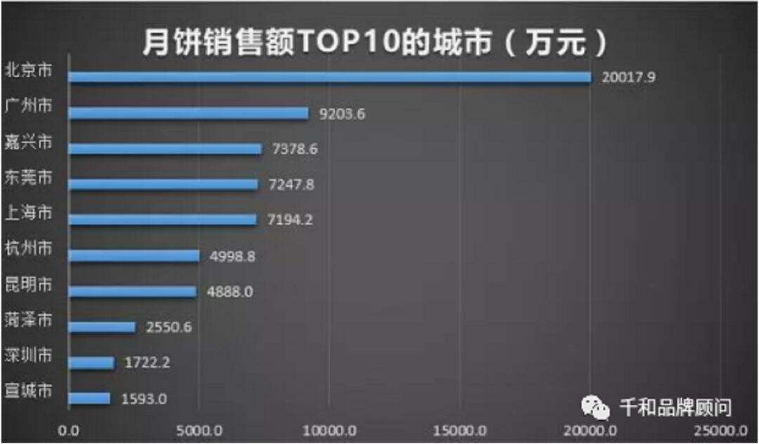 月饼市场的趋势、分析和打法-广告人干货库