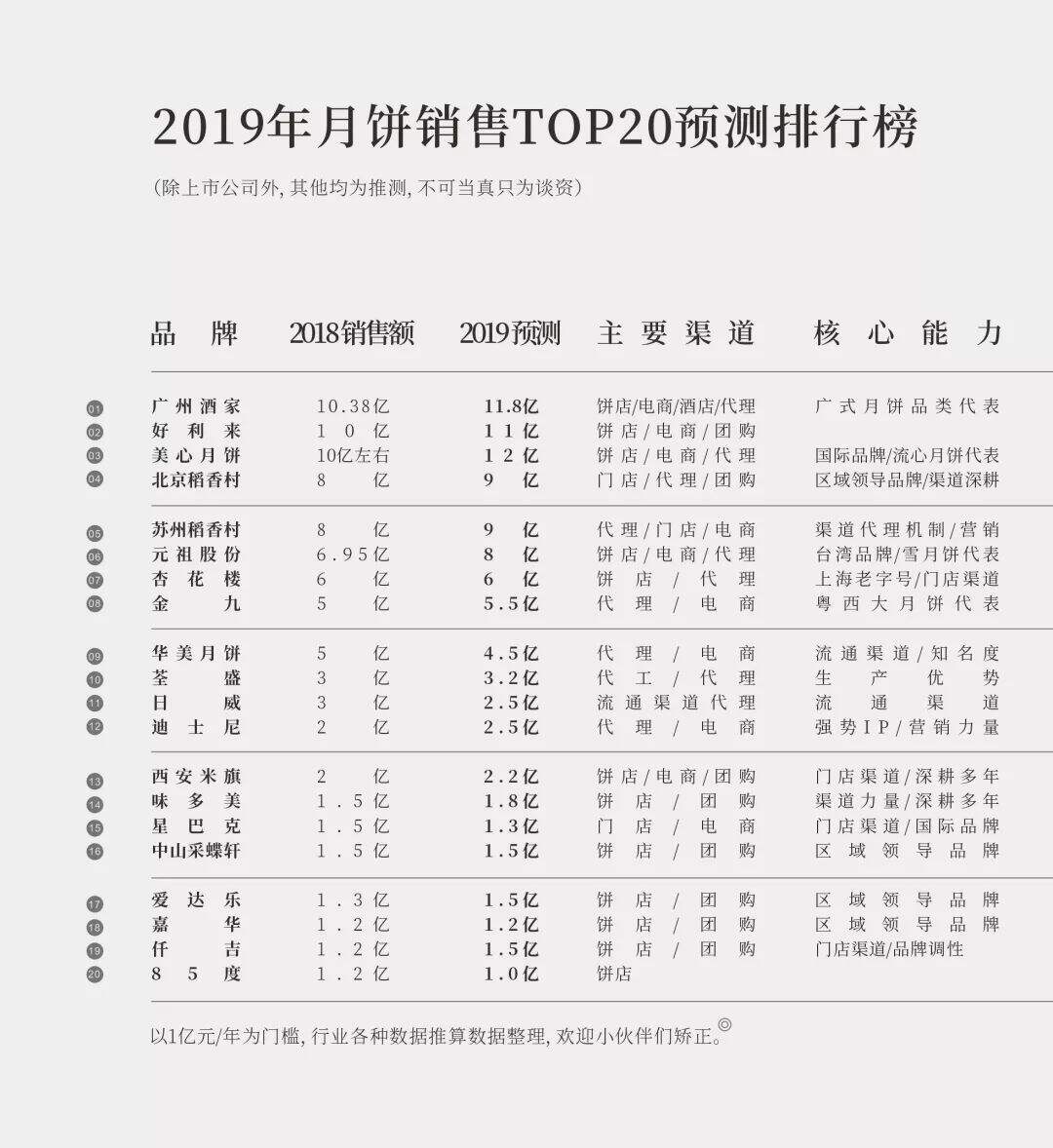 广告人干货库 月饼市场的趋势、分析和打法-广告人干货库