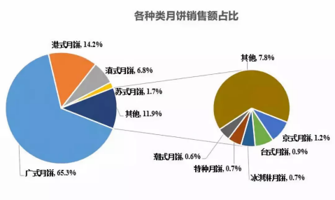 广告人干货库