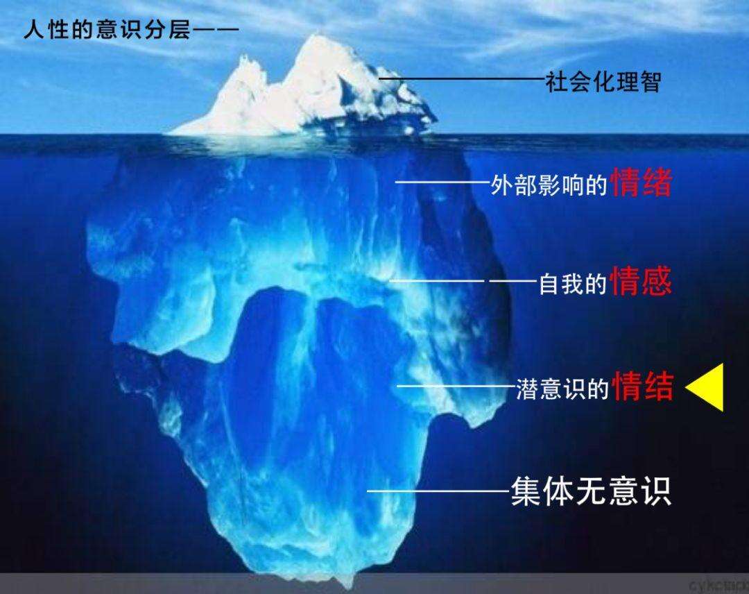 广告人干货库 16种直逼潜意识的IP情结定位-广告人干货库