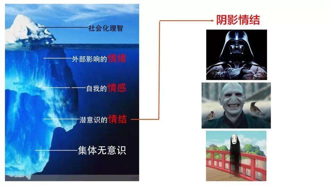 广告人干货库 16种直逼潜意识的IP情结定位-广告人干货库