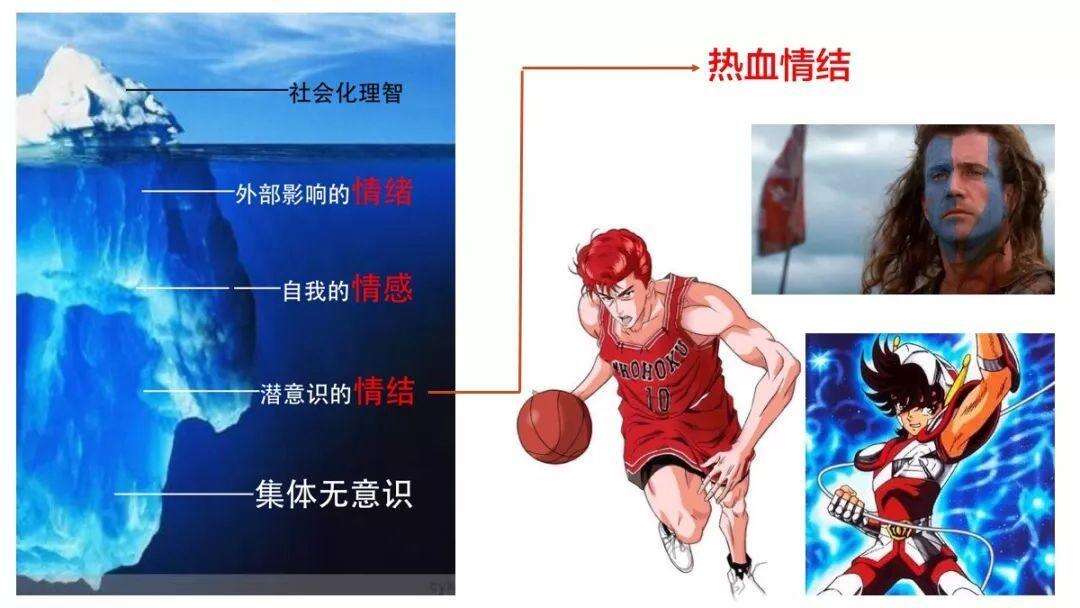 广告人干货库 16种直逼潜意识的IP情结定位-广告人干货库