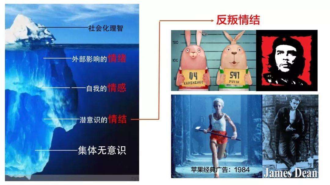 广告人干货库 16种直逼潜意识的IP情结定位-广告人干货库