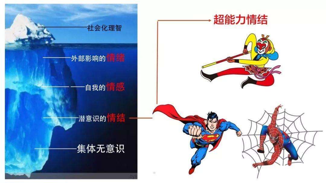 广告人干货库 16种直逼潜意识的IP情结定位-广告人干货库