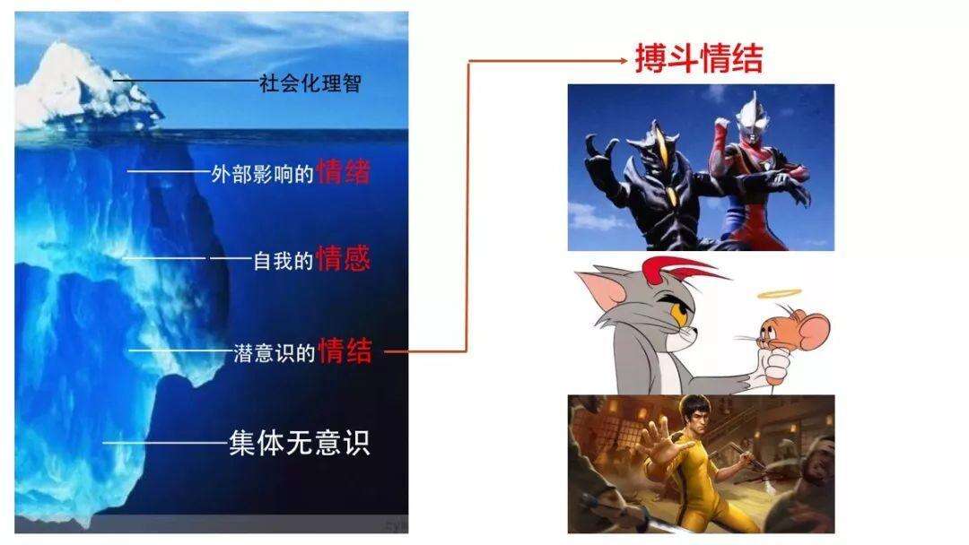 广告人干货库 16种直逼潜意识的IP情结定位-广告人干货库