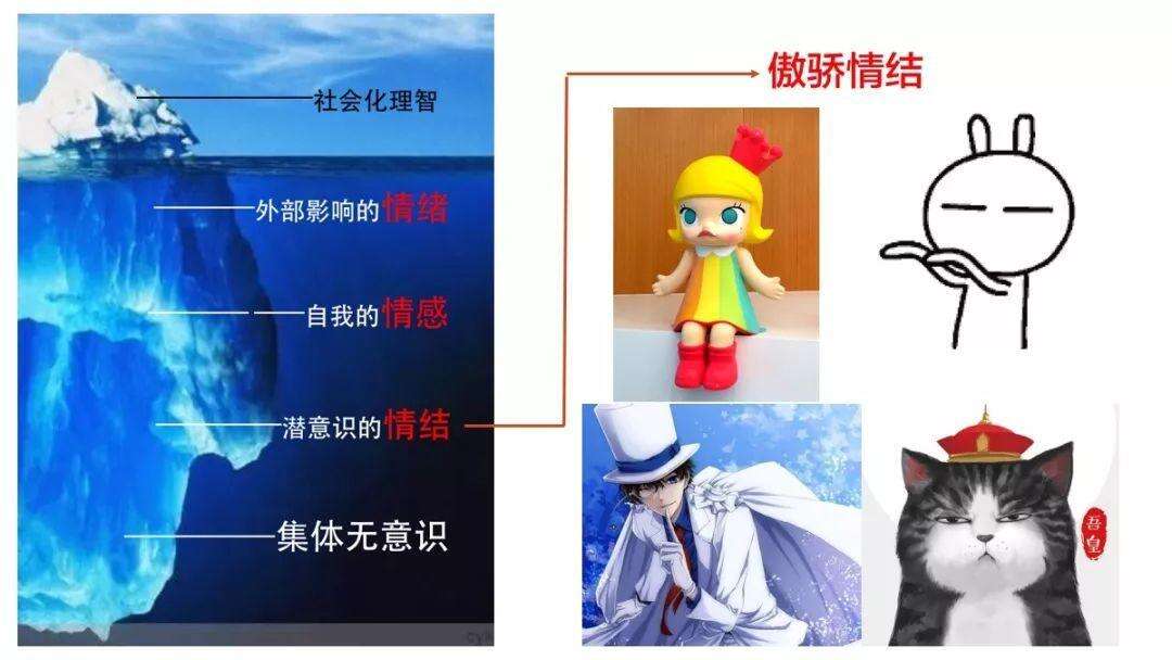 广告人干货库 16种直逼潜意识的IP情结定位-广告人干货库