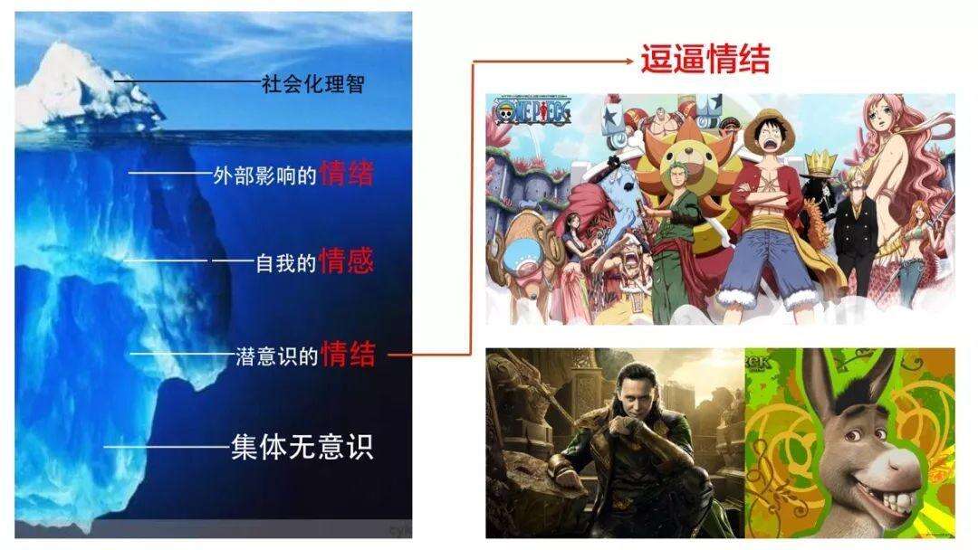 广告人干货库 16种直逼潜意识的IP情结定位-广告人干货库